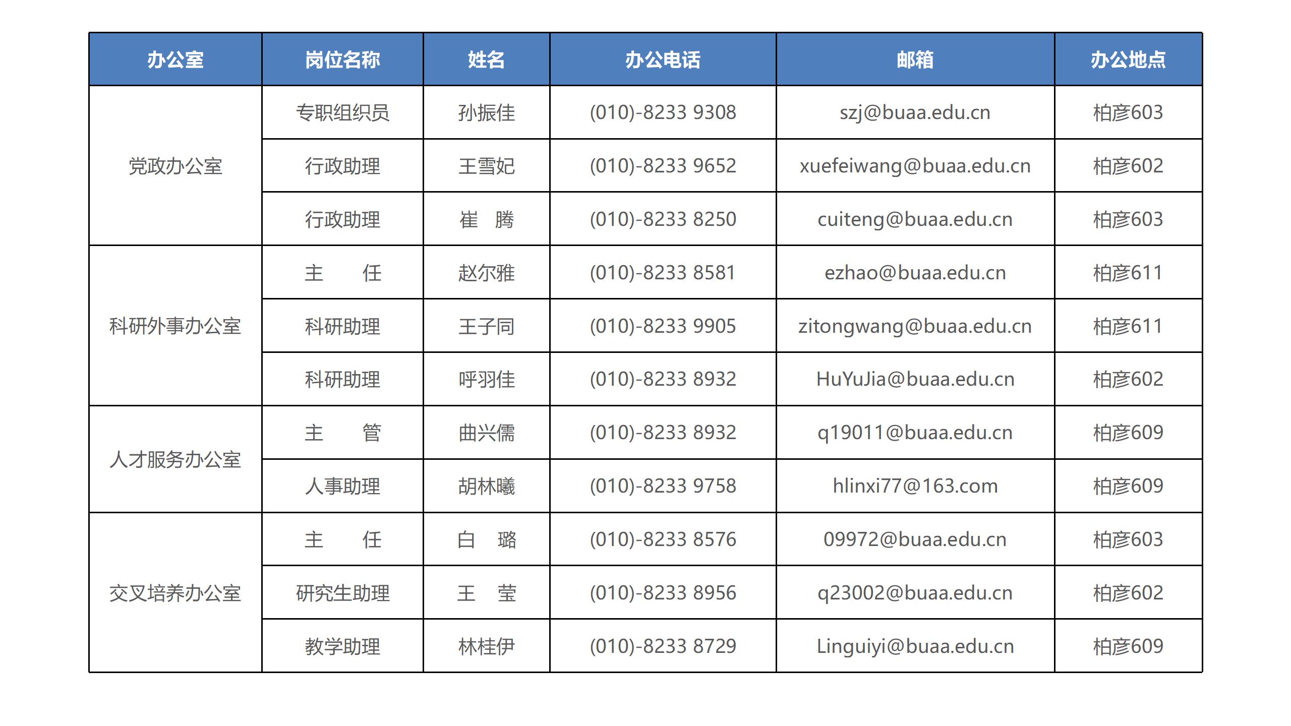 365(VIP)英国上市公司